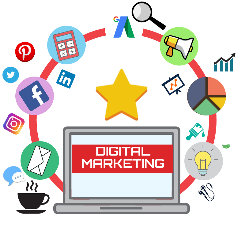 Digital Marketing Training Institutes in Calicut