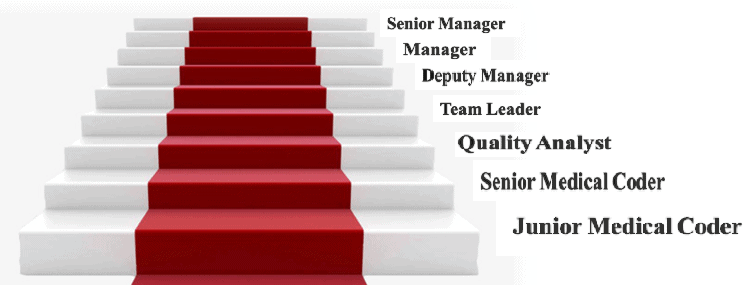 AAPC Medical Coding institute in Trivandrum