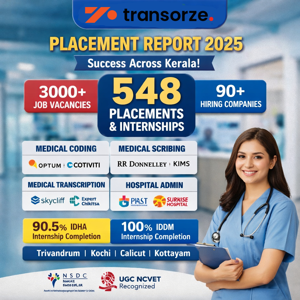 Transorze placement report 2025 infographic showing 548 placements, 3000+ job vacancies, 90+ companies, internship completion rates, and healthcare course opportunities in Kerala