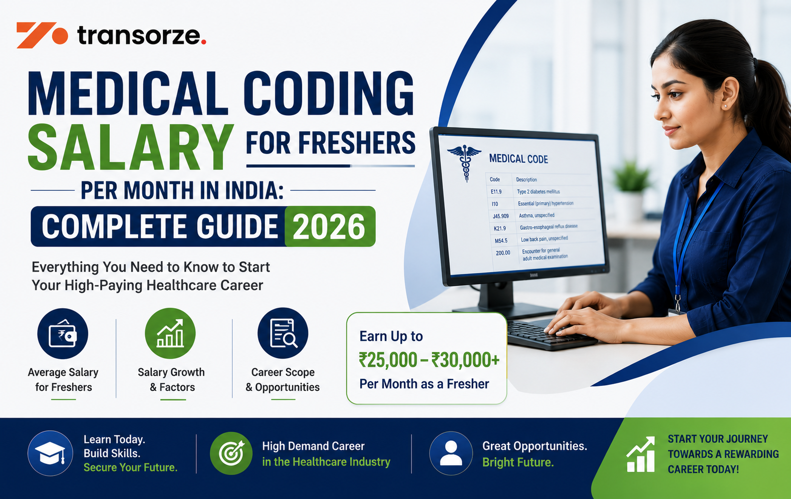 medical coding salary