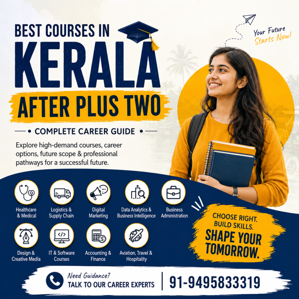 Creative educational poster highlighting the best courses in Kerala after Plus Two, featuring career options like medical coding, logistics, digital marketing, data analytics, IT, business administration, and aviation with career guidance