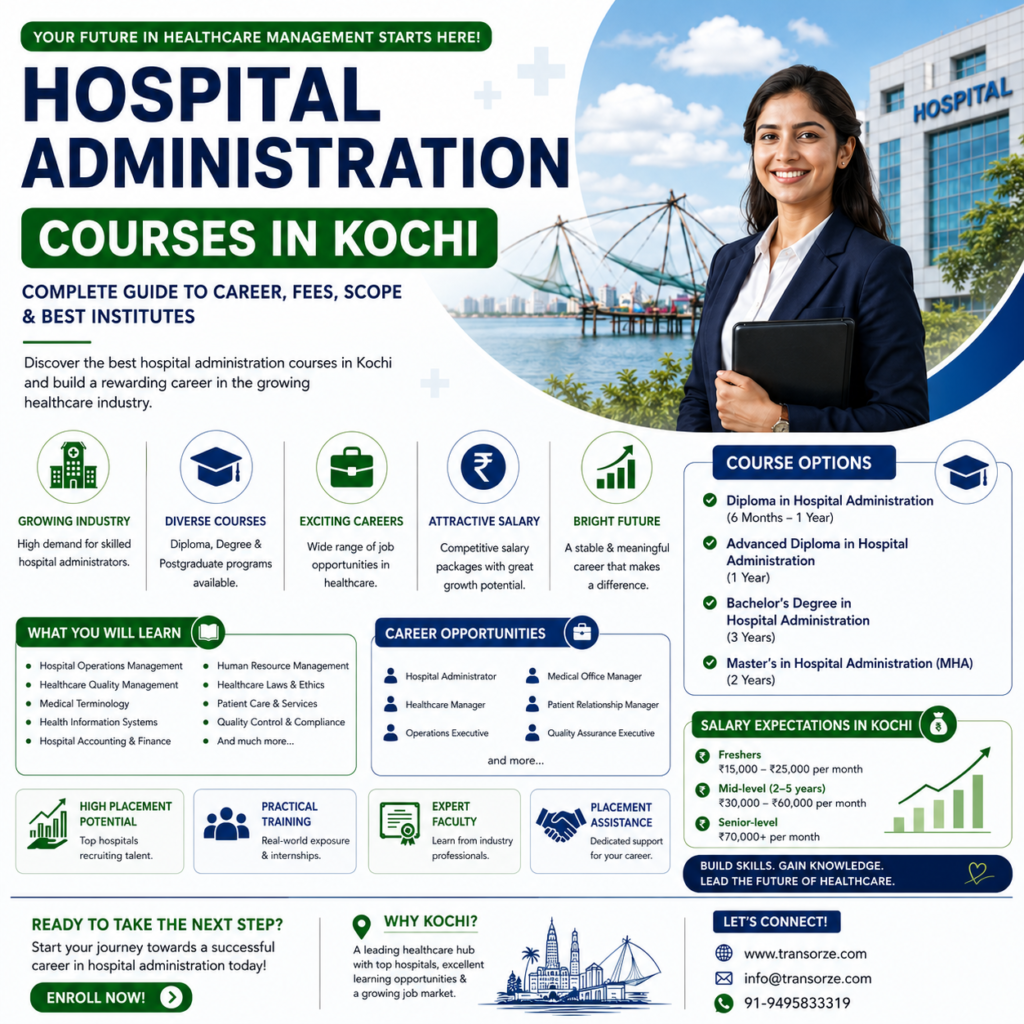 Professional poster for Hospital Administration Courses in Kochi featuring healthcare career opportunities, course options, salary details, placement support