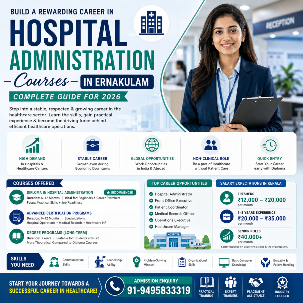 Professional promotional poster for Hospital Administration Courses in Ernakulam featuring a healthcare administrator, career opportunities, course details, salary expectations, and admission