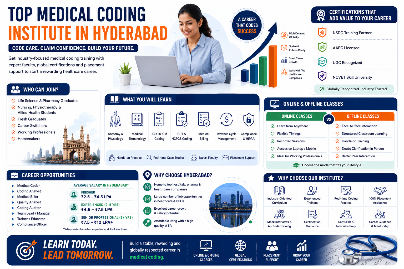 op Medical Coding Institute in Hyderabad