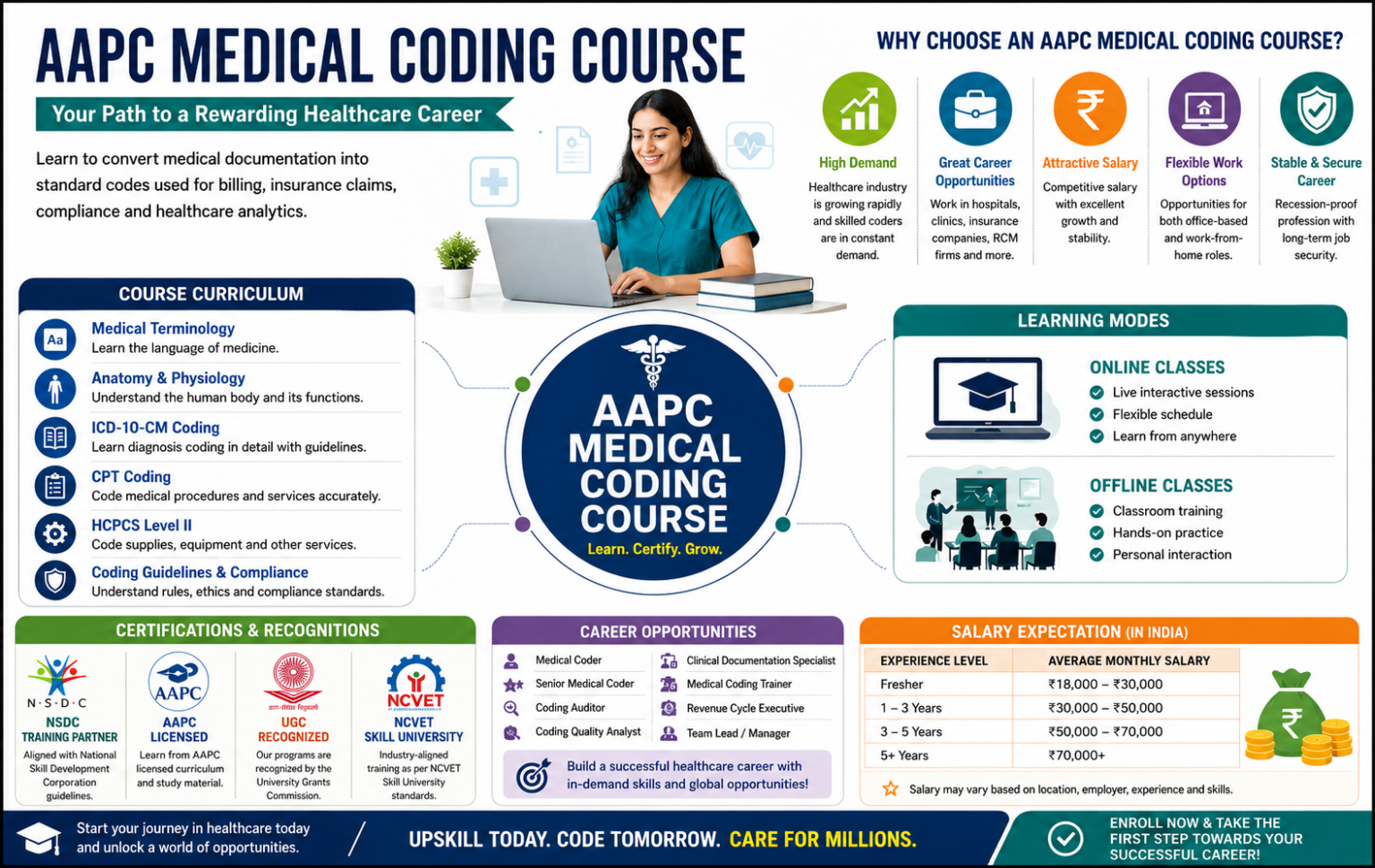 AAPC Medical Coding Course