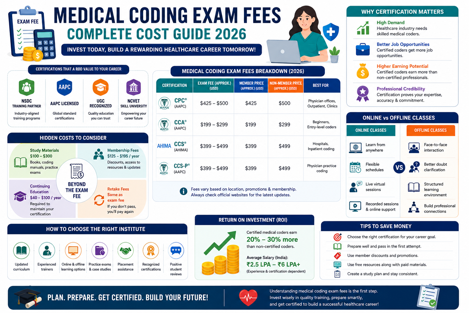 medical coding exam fees