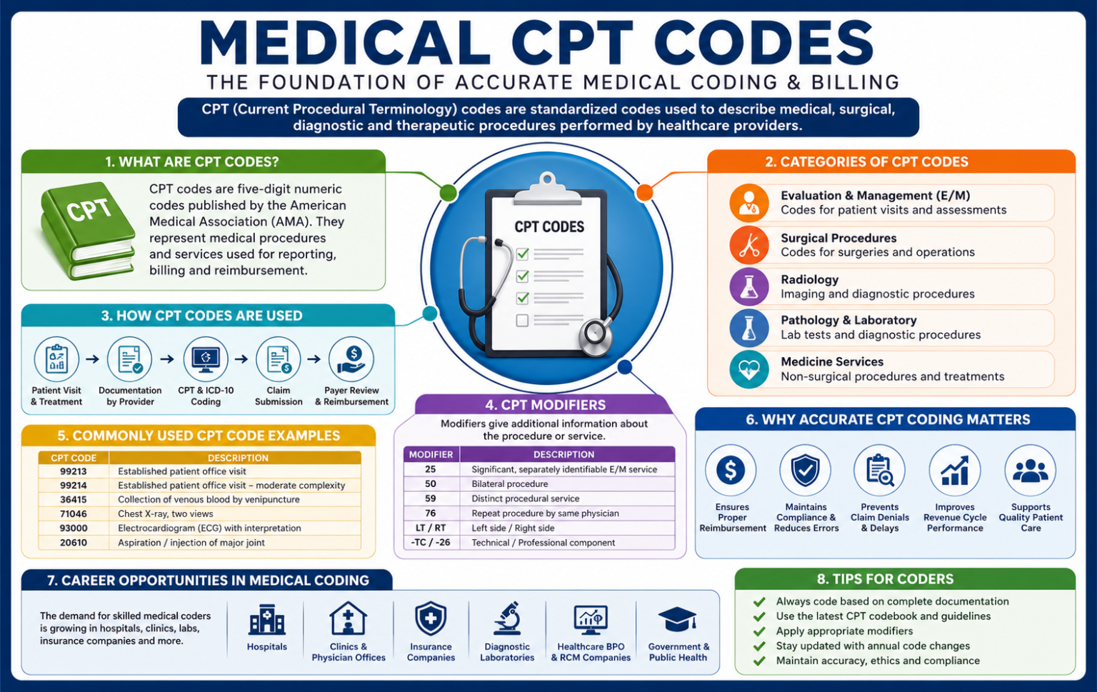 medical CPT codes