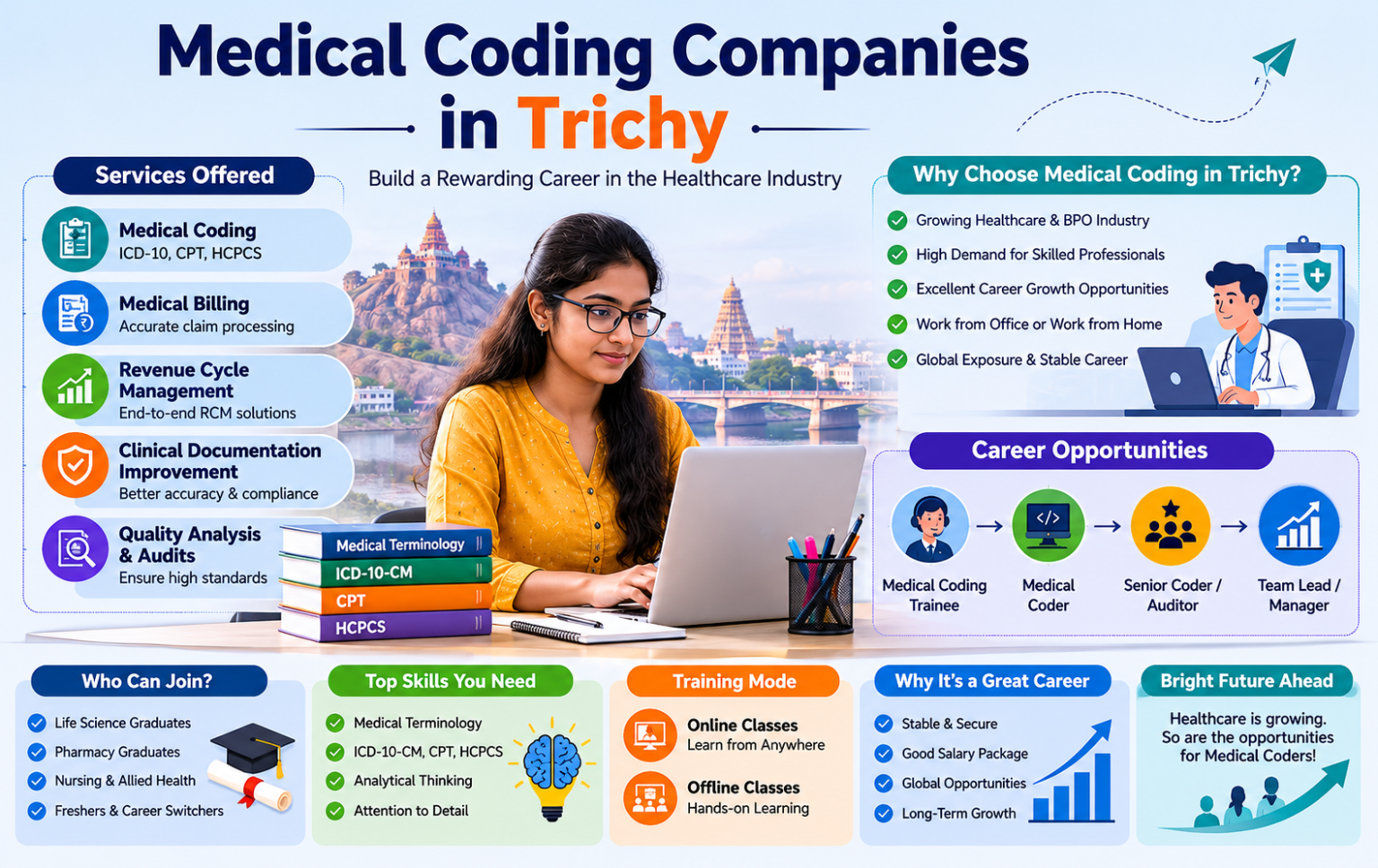 medical coding companies in Trichy