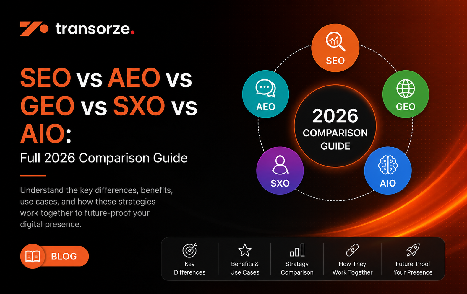 SEO vs AEO vs GEO vs SXO vs AIO Full 2026 Comparison Guide