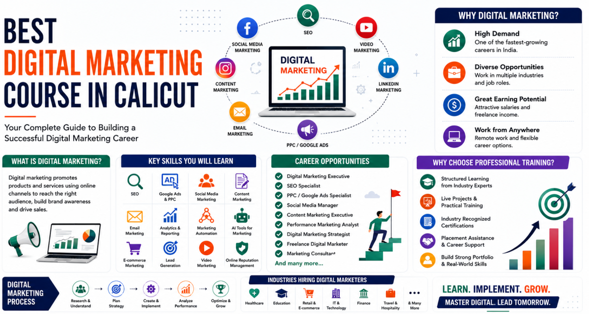 Best Digital Marketing Course in Calicut | Career Guide